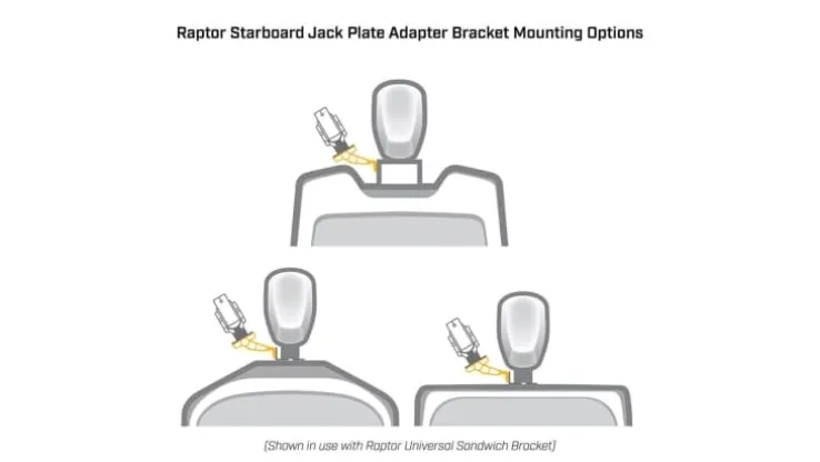 Minn Kota Raptor Jack Plate Adaptor Bracket