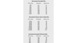 Sevenstrand Standard Sleeves