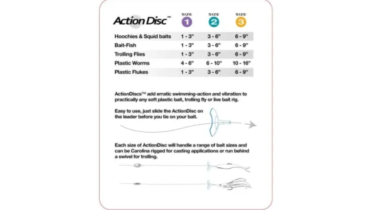Wigglefin Series II Action Discs